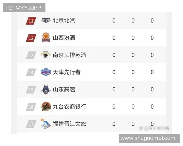 目前CBA一共有多少支球队新增球队介绍